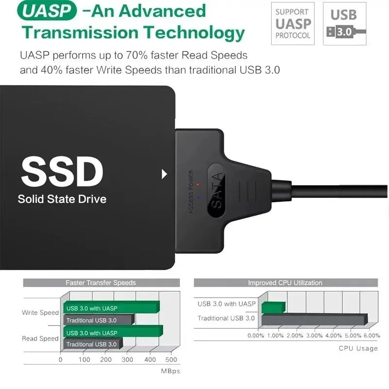 Interfaz USB 3.0 TO SATA 2.5" SSD HDD adaptador para disco duro
